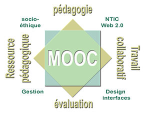 Mooc